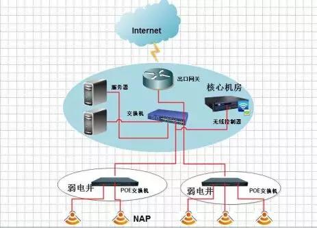 無(wú)線WiFi覆蓋系統(tǒng)施工方案與計(jì)算機(jī)軟硬件技術(shù)開(kāi)發(fā)指南