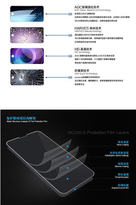 歐酷卡三星S4鋼化玻璃膜 高清防爆，為經典旗艦護航